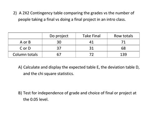 2x2 Contingency Table with Odds Ratios, etc. .